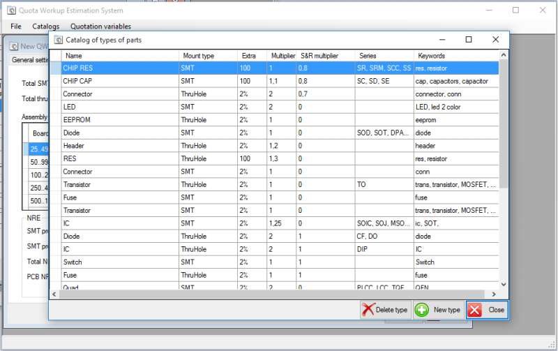Quota workup estimation software